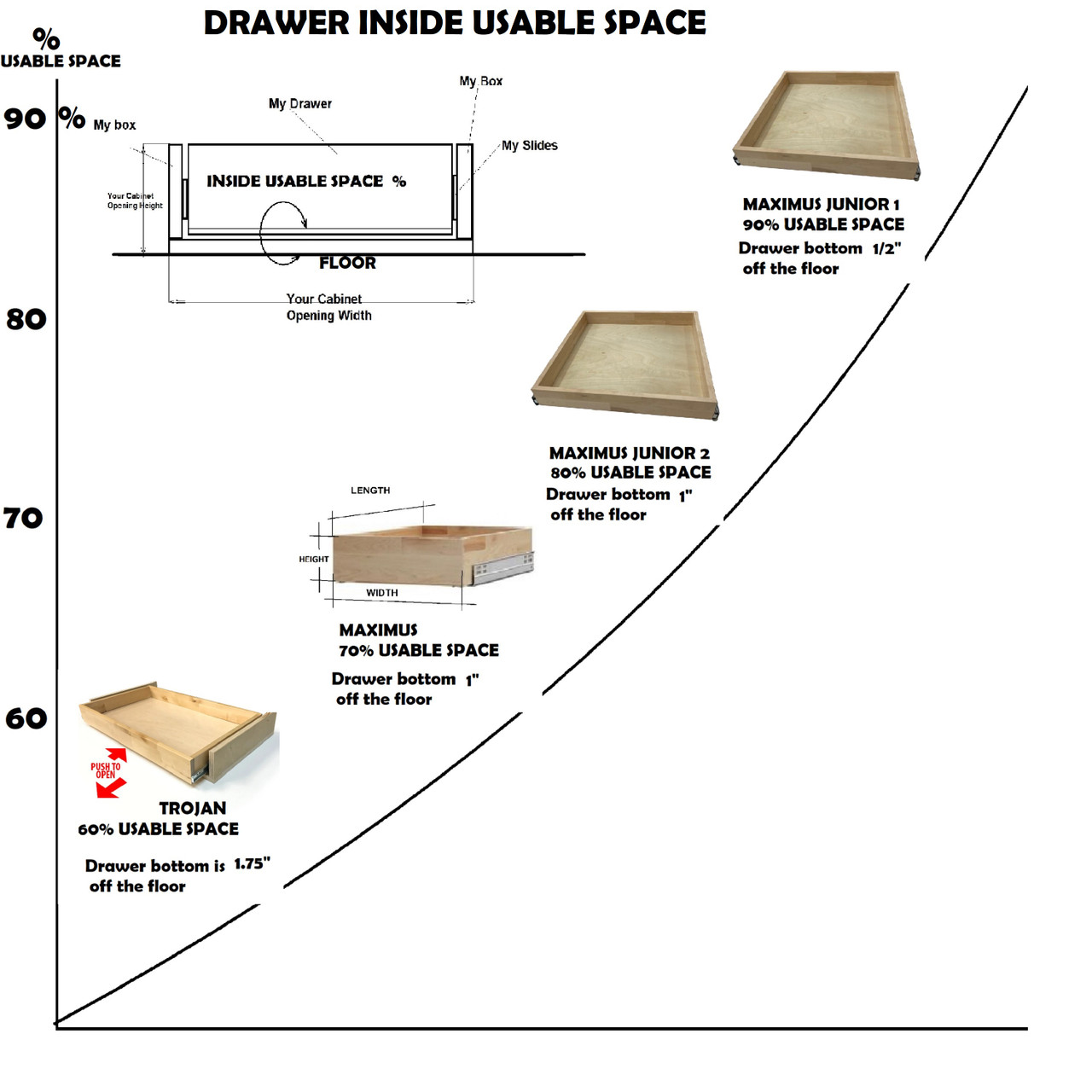 Custom Cabinet Drawer Choose your Model Sizes Options Slides. "BRICOLEUR" ASSEMBLED