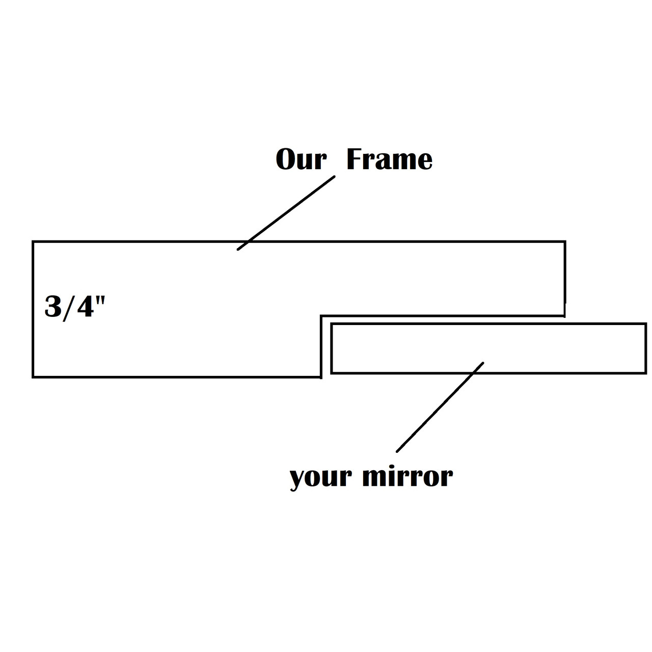 MDF Mirror Frame MD1 "Shaker "Custom Made any size. Paintable, Choose any Size, Will trim Free. Unassembled