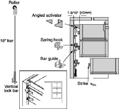 Pedestal Gang Lock,Set